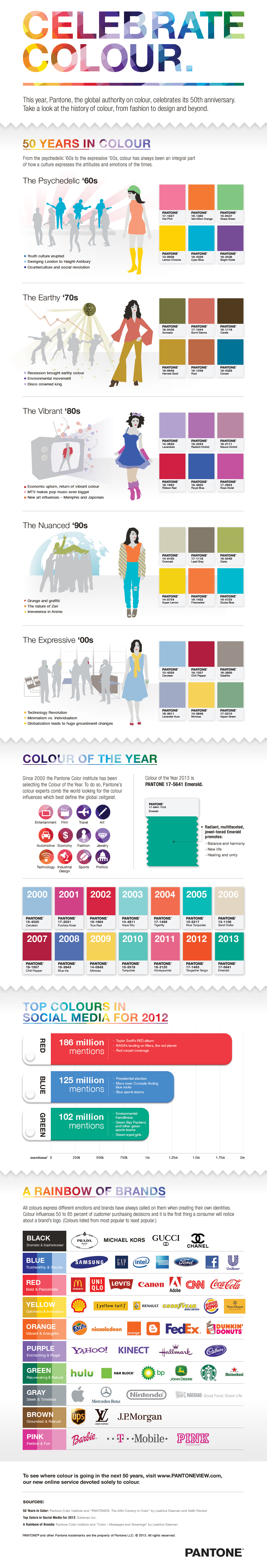 Pantone 50 Years of Colour Infographic_v16_930w_UK