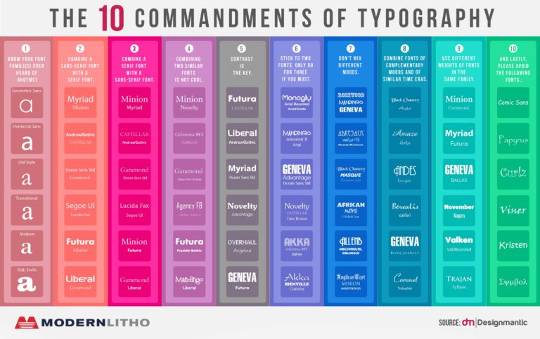 10-Commands-font-infography-768x483