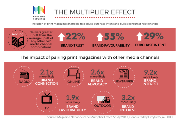 MPA-Multiplier-Effect-Infographic-1024x718-768x539