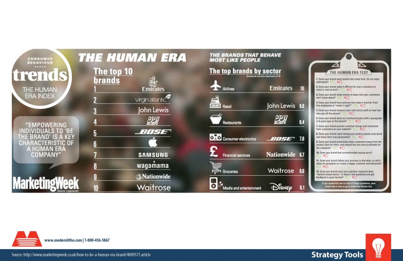 The-Human-Brand-Era-e1405020442963