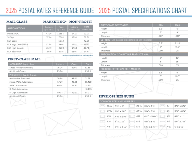2025 USPS Postal Rate Changes What Catalog Publication And Direct 2025-usps-postal-rate-changes-what-catalog-publication-and-direct